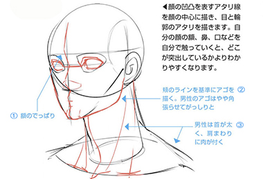 零基础要学好原画,有必要具有以下几个条件