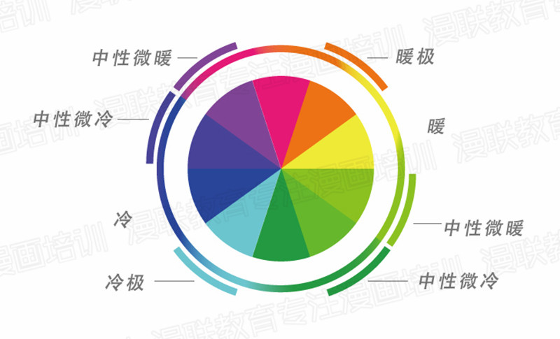 学习板绘中如何设置冷暖对比?