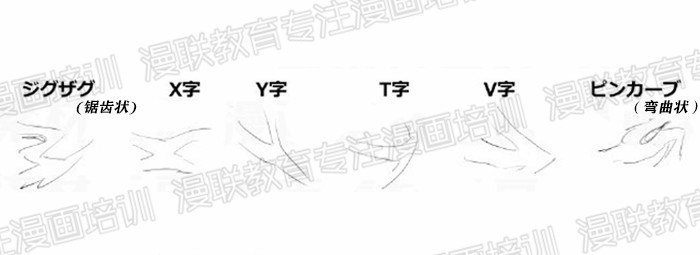 漫画服装褶皱绘制教程!漫画服装如何绘制出立体感?