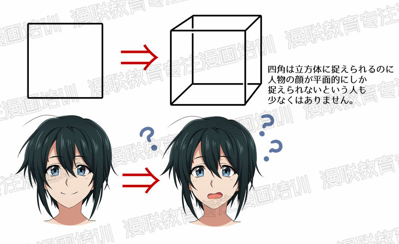 人体分块攻略!如何获取漫画角色的人物透视?