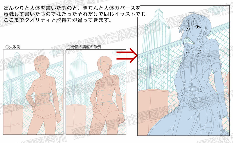 人体分块攻略!如何获取漫画角色的人物透视?