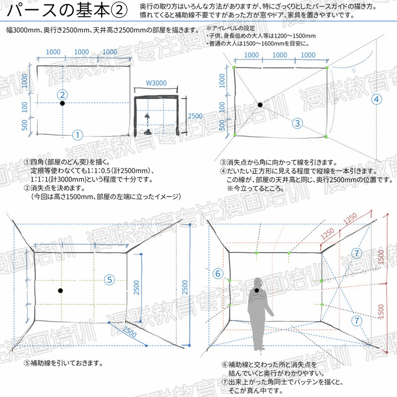利用一点透视图法绘制室内漫画背景的超详细教程!