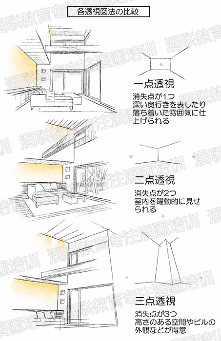 漫画人物和背景透视相结合?绘制漫画室内背景的诀窍!
