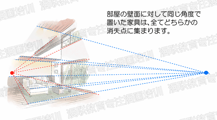 漫画人物和背景透视相结合?绘制漫画室内背景的诀窍!