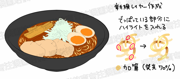 如何绘制漫画中美味的食物