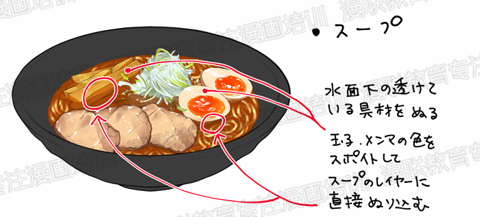 如何绘制漫画中美味的食物