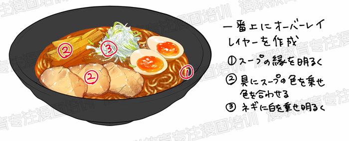 如何绘制漫画中美味的食物