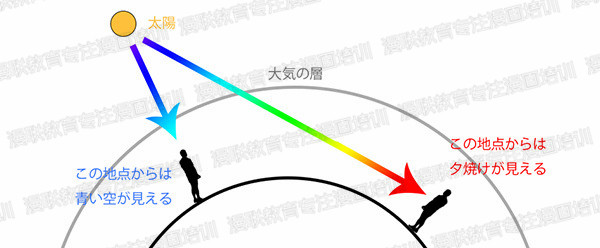 漫画背景与角色融合!根据时间段选择不同背景颜色的方法