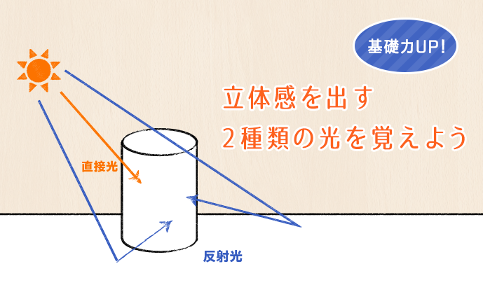 漫画初学者在表现立体感时，要记住所需的两种光！
