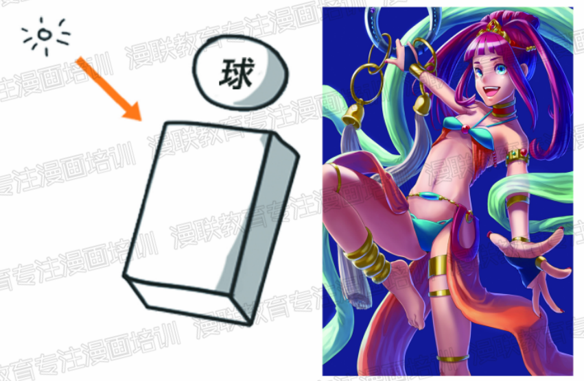 漫画初学者在表现立体感时,要记住所需的两种光!