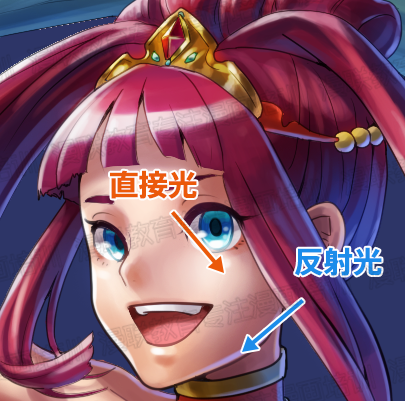 漫画初学者在表现立体感时,要记住所需的两种光!