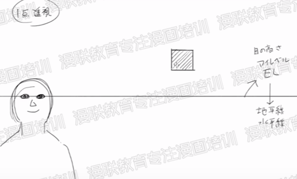 什么是透视?从零开始学习漫画背景!