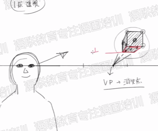 什么是透视?从零开始学习漫画背景!