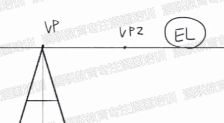 利用透视绘制漫画背景!漫画中曲道和台阶的画法