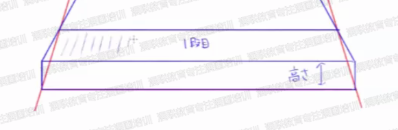 利用透视绘制漫画背景!漫画中曲道和台阶的画法