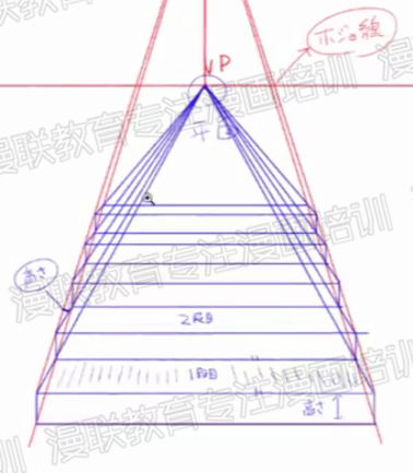 利用透视绘制漫画背景!漫画中曲道和台阶的画法