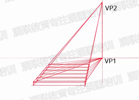 利用透视绘制漫画背景!漫画中曲道和台阶的画法
