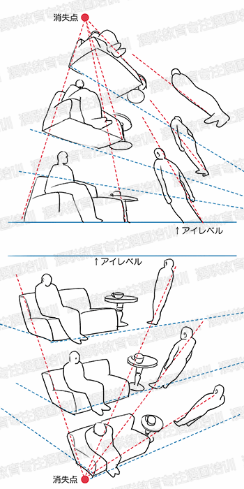 如何使用三点透视图法绘制漫画背景?绘制有尺度感的室内背景只需要五个步骤!