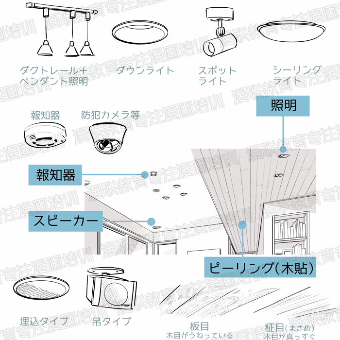 如何绘制具有真实感的室内漫画背景?(后篇)