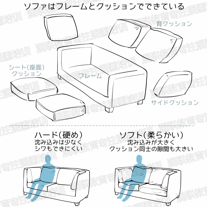 如何绘制具有真实感的室内漫画背景?(后篇)