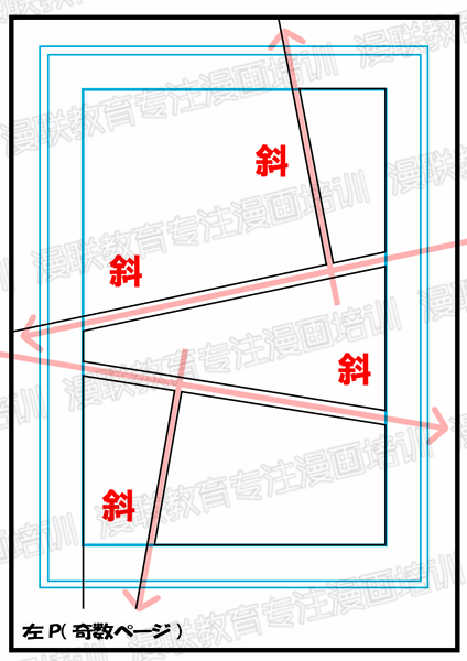 零基础漫画分镜学习入门!正确掌握漫画分镜的绘制技巧