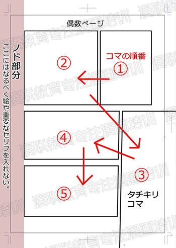 职业漫画家传授!让漫画更容易读懂的漫画分镜技巧