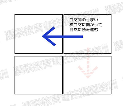 职业漫画家传授!让漫画更容易读懂的漫画分镜技巧