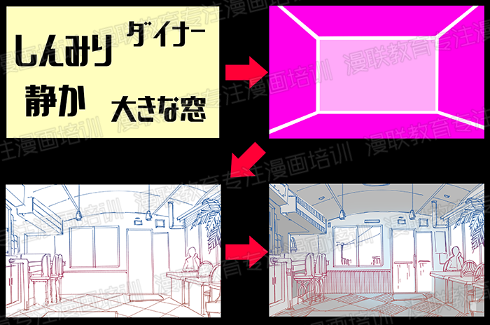 绘制漫画背景不懂透视?没关系!从空间入手创造背景