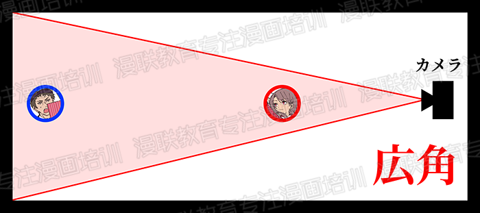 绘制漫画背景不懂透视?没关系!利用广角和远望创造背景