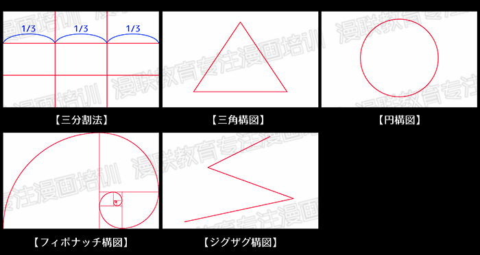 漫画初学者必备知识!构图基础知识及三分割构图法!