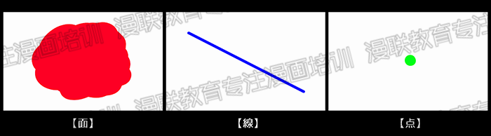 漫画初学者必备知识!构图基础知识及三分割构图法!