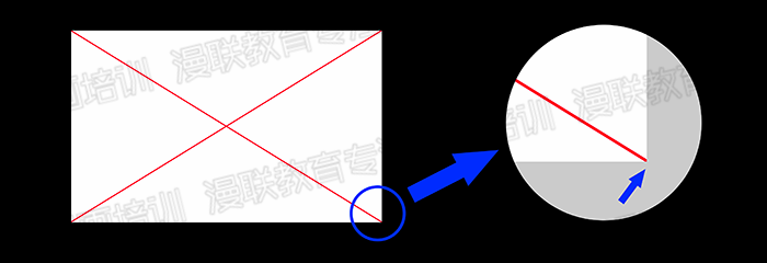漫画初学者必备知识!构图基础知识及三分割构图法!