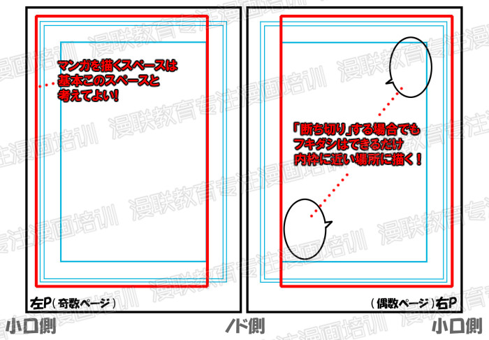 漫画培训班漫画制作流程!最有效率的漫画原稿的制作顺序!