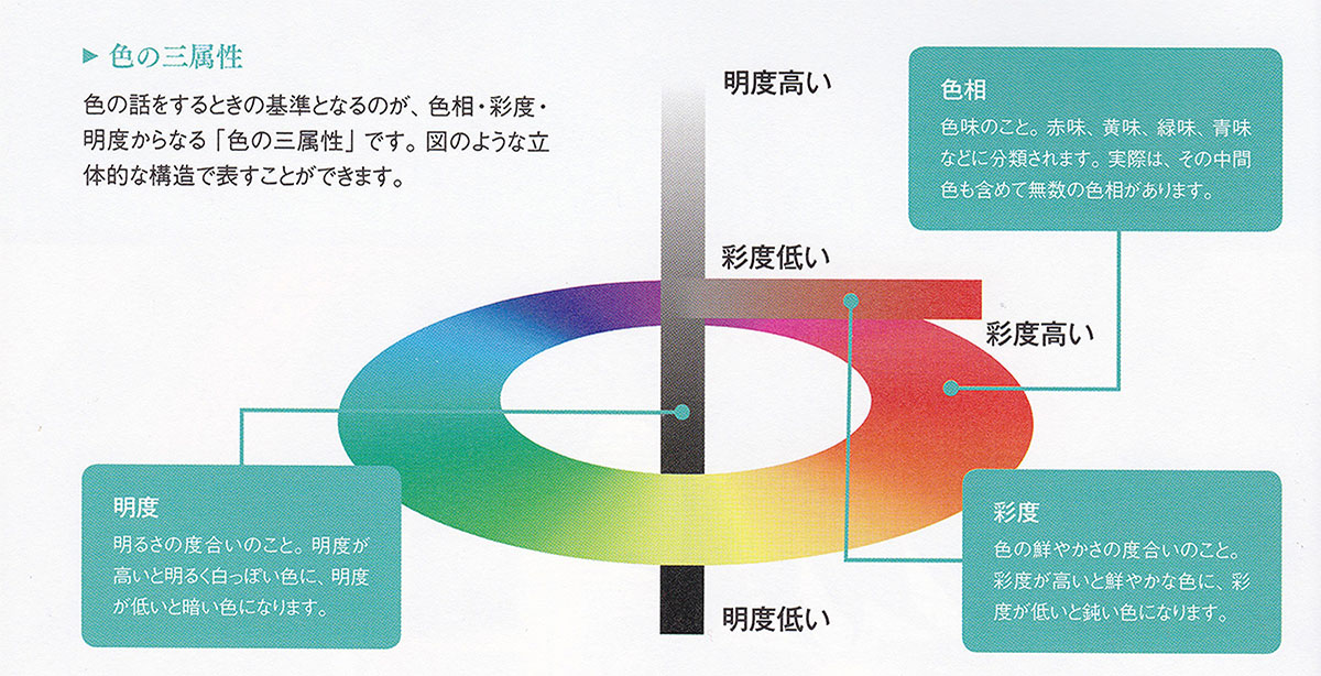 漫画上色基础必备知识!颜色构造