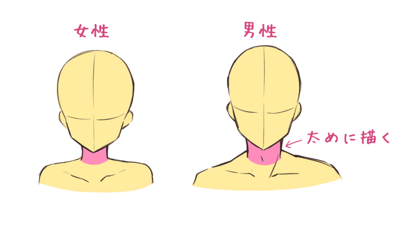 男性角色的脖子的画法!