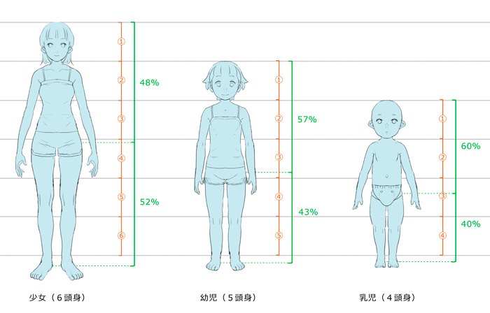 漫画中绘制人体的要点是什么?