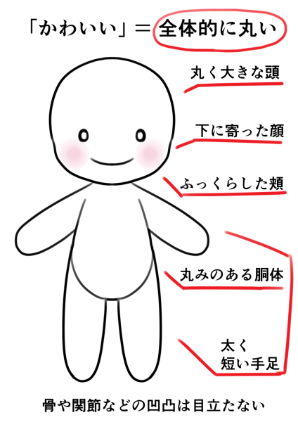 毛绒玩具的画法!