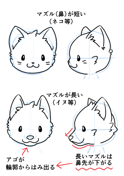 毛绒玩具的画法!