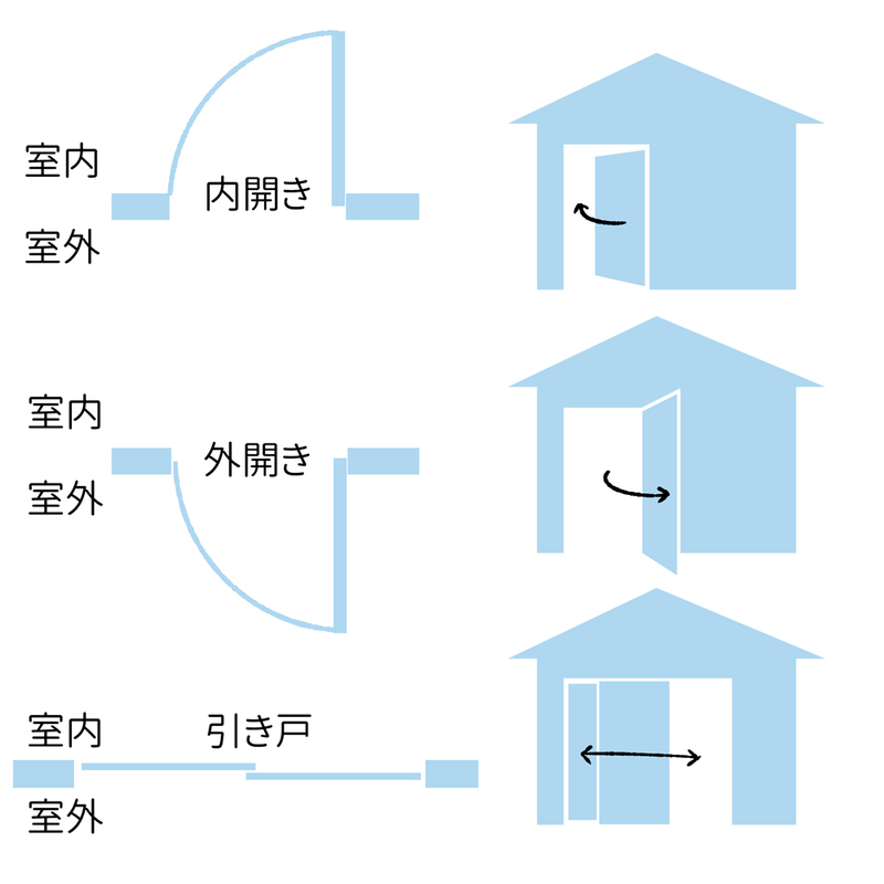 玄关处门的画法!