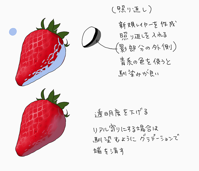 水果中草莓的画法!