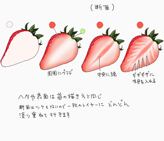 水果中草莓的画法!