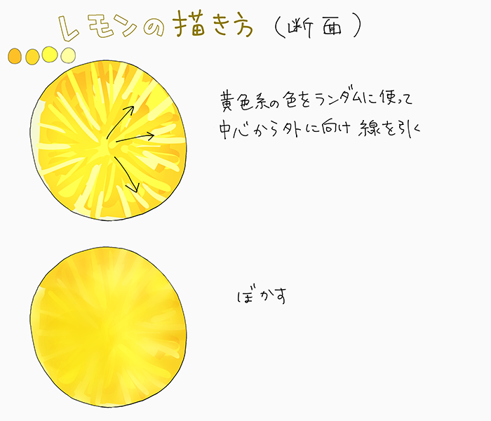 水果中柠檬的画法！