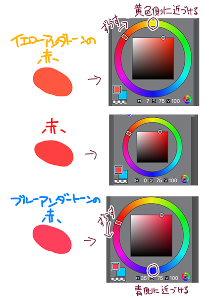 上色如何使色调不违和!