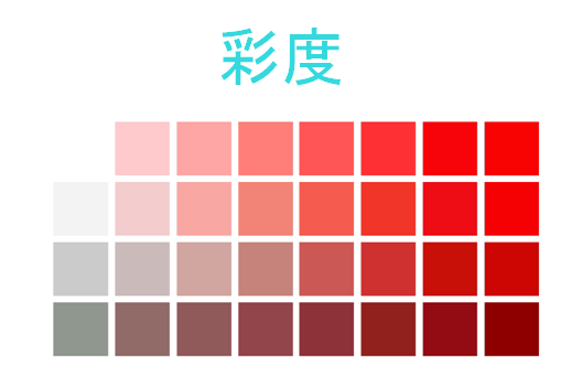 上色初学者的色彩讲解！