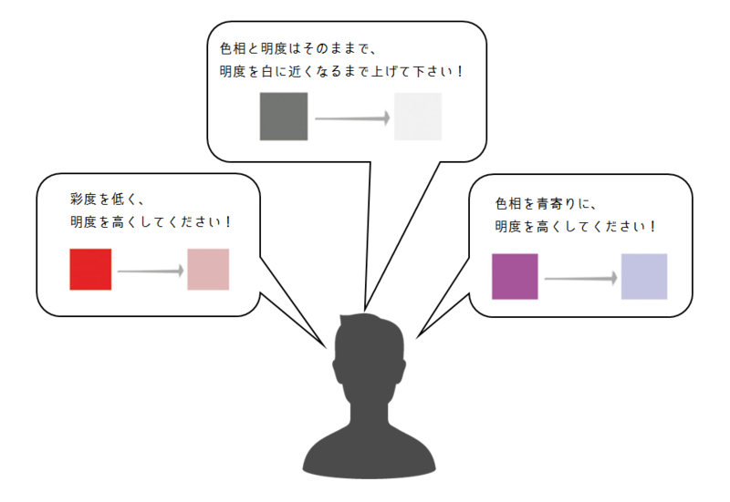 上色初学者的色彩讲解!