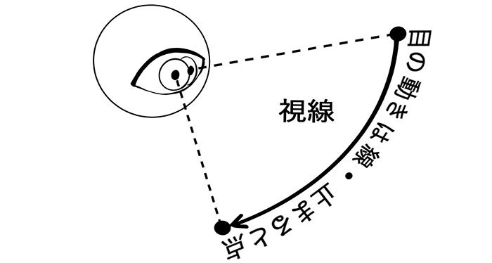 用视线引导思考插图构图的制作方法!