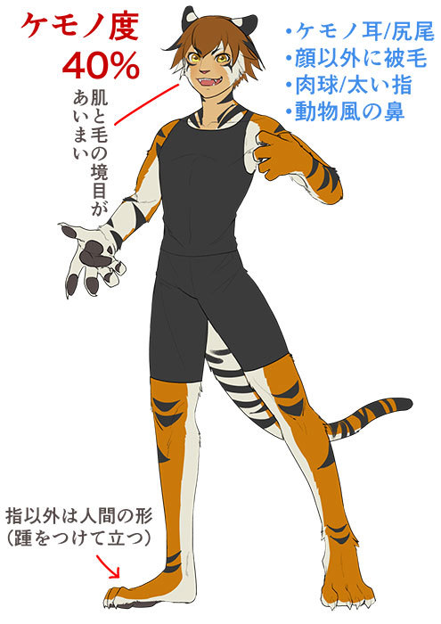 野兽的绘制方法!
