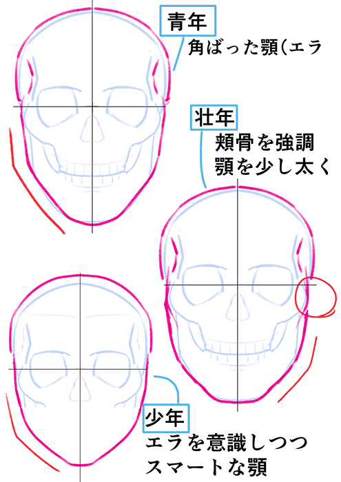 如何画一个英俊的男性角色!