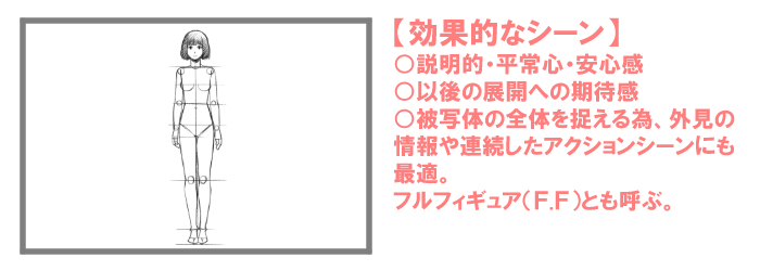 镜框和相机布局学习【上】!