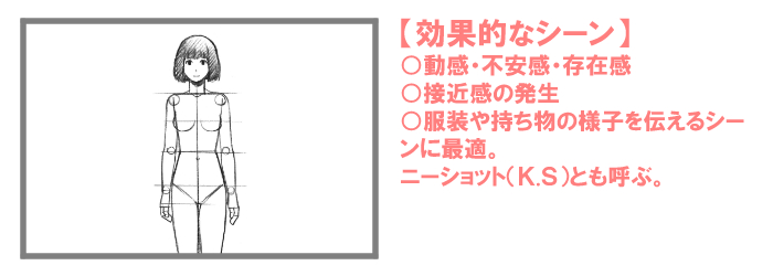镜框和相机布局学习【上】!